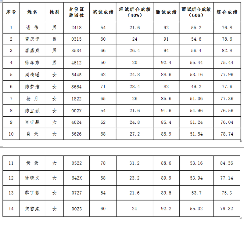 1691556836340077230.png QQ图片20230809125344.png