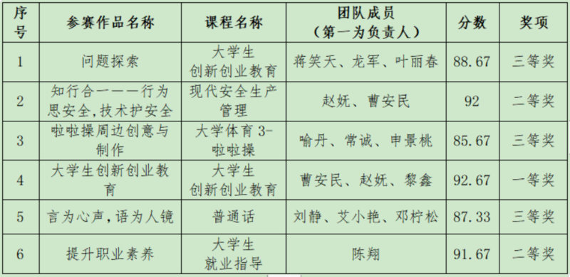 1681707549229073665.png image.png